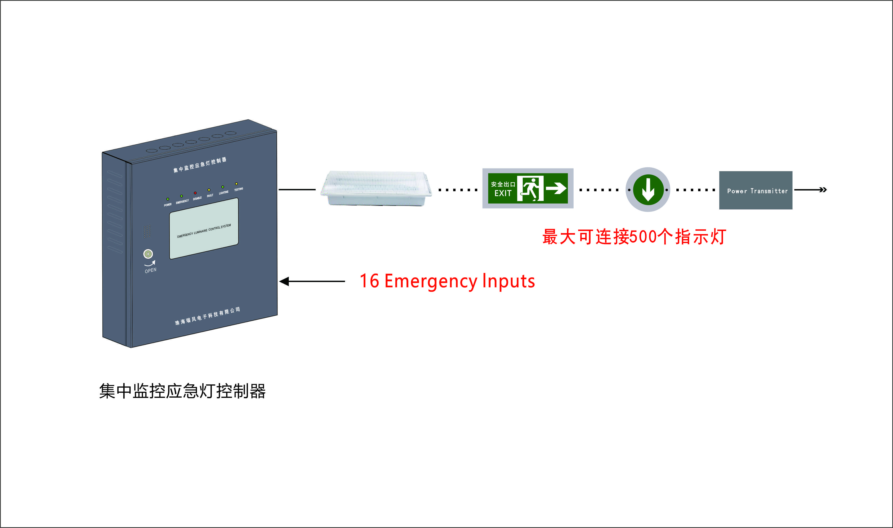 集中监控应急灯控制系统