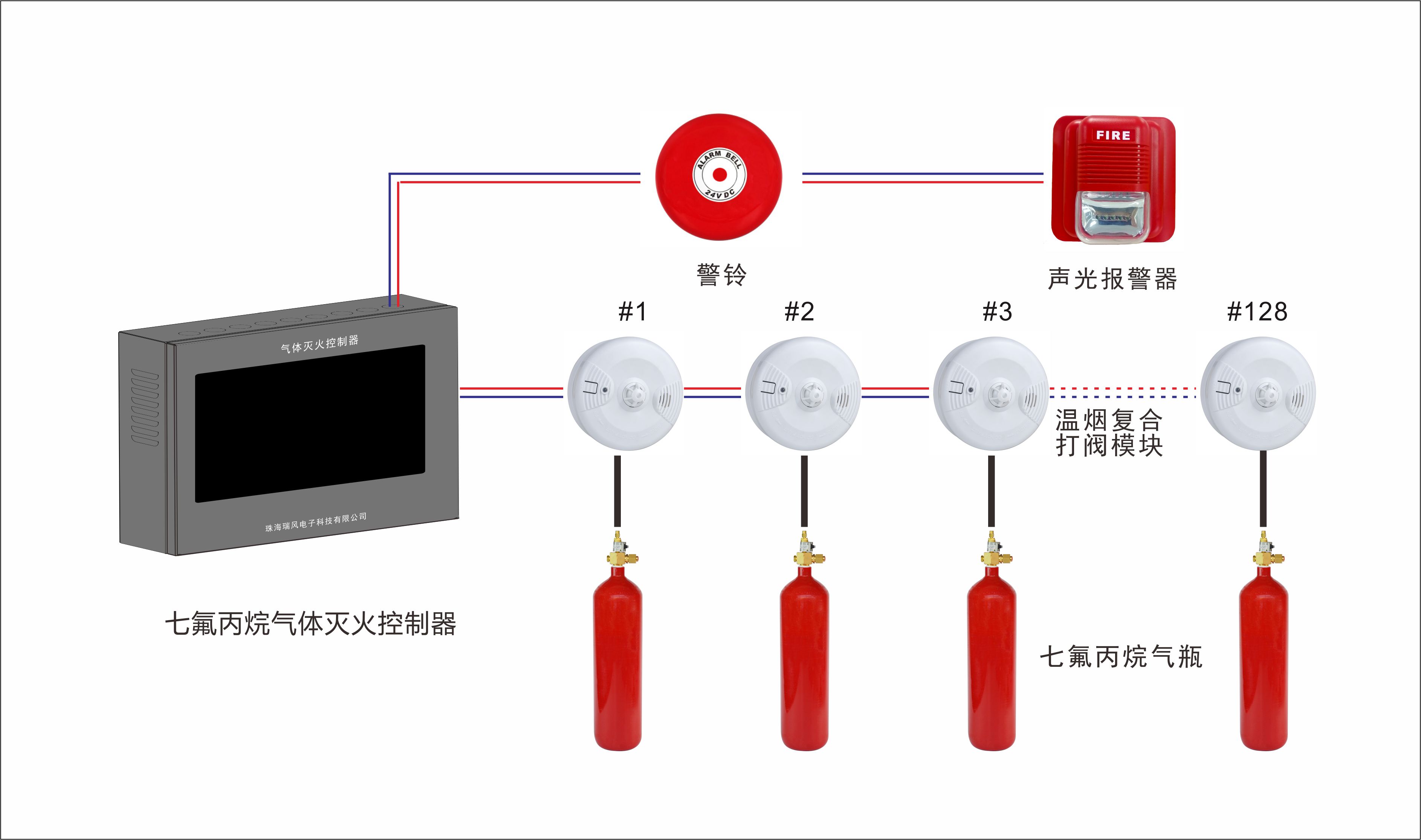 气体灭火控制系统-七氟丙烷