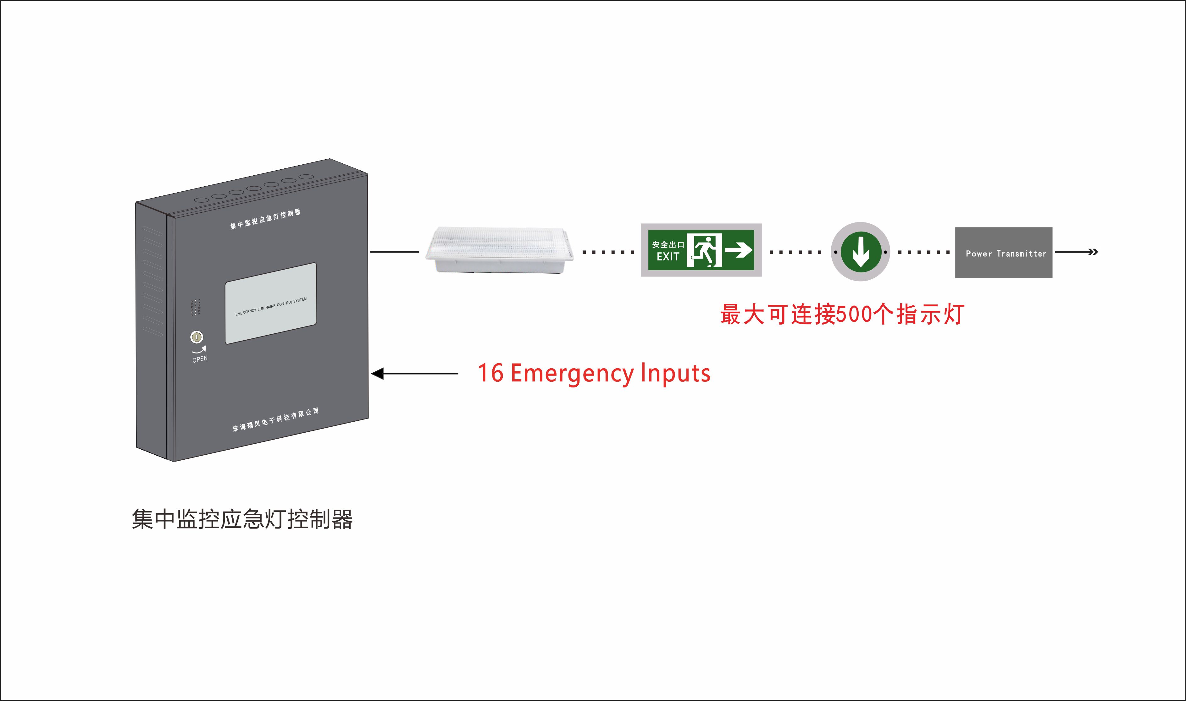 集中监控应急灯控制系统