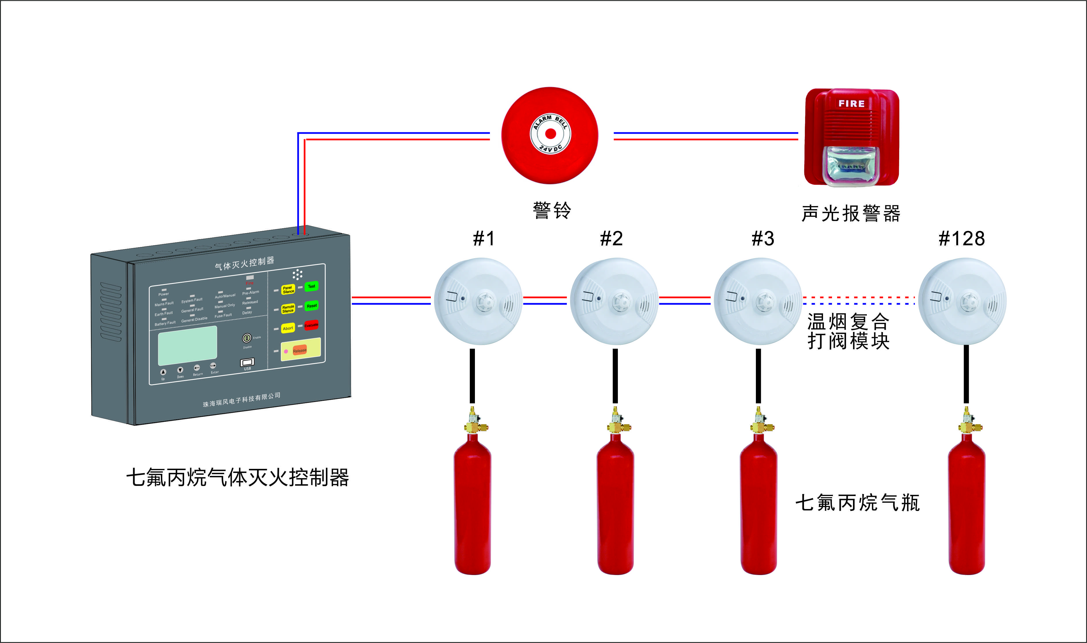 PVC热收缩膜